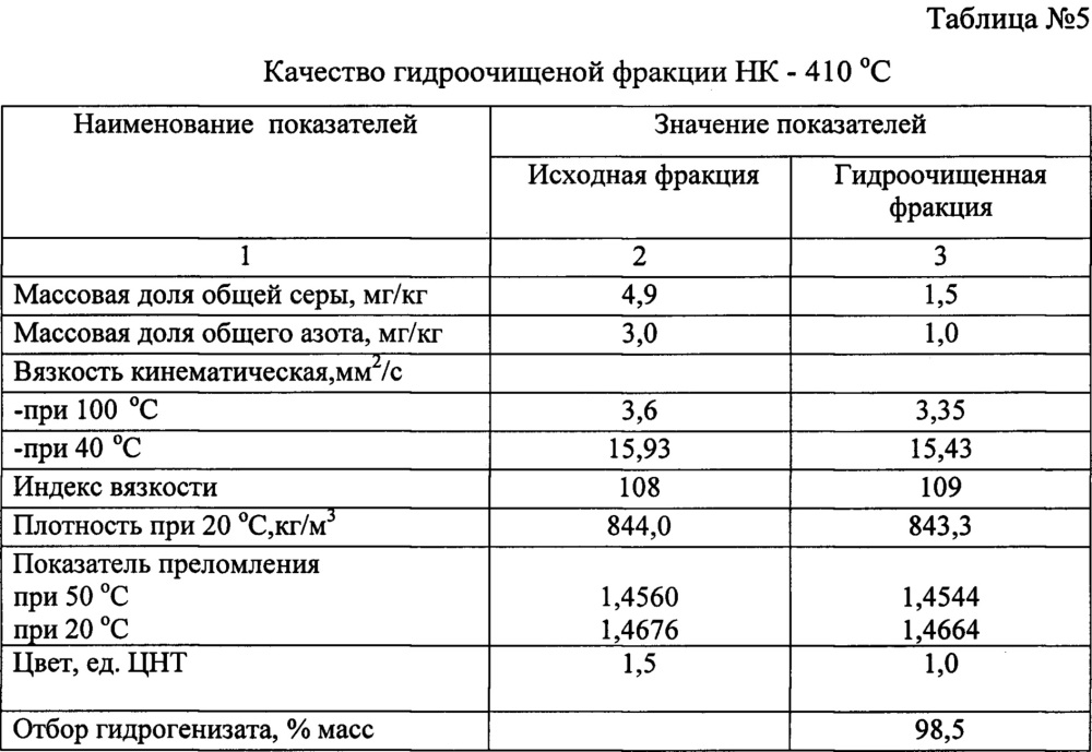 Способ получения низкотемпературной основы гидравлических масел (патент 2661153)