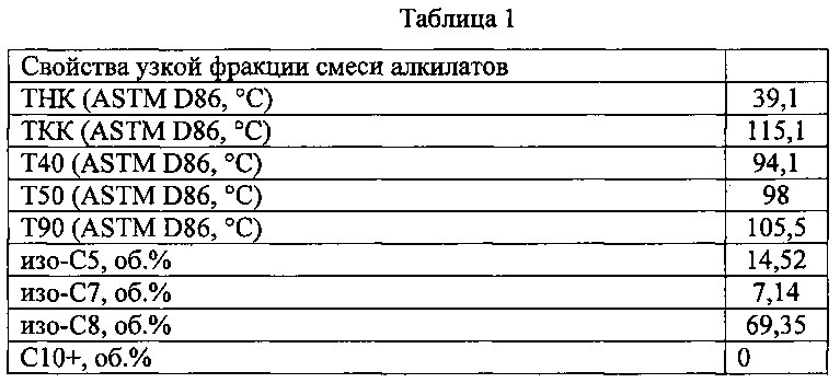 Высокооктановый неэтилированный авиационный бензин (патент 2665561)