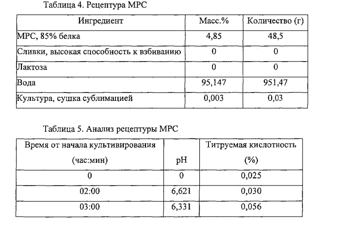 Термообработанные, стойкие в хранении композиции на молочной основе и способы их изготовления (патент 2577989)