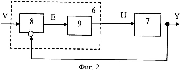 Регулятор для системы с обратной связью (патент 2368933)