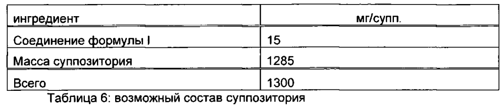 1,4 тиазепины/сульфоны в качестве ингибиторов васе1 и(или) васе2 (патент 2600931)