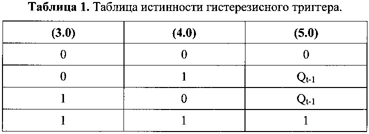 Гистерезисный триггер (патент 2616874)