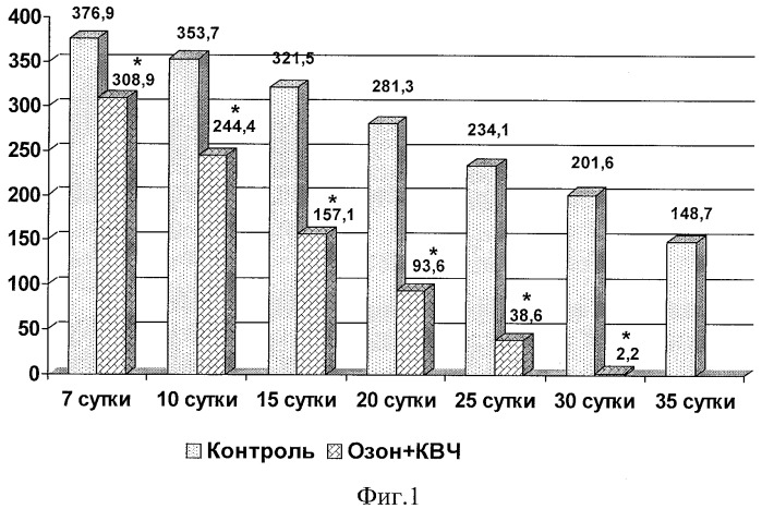 Способ лечения длительно незаживающих ран в эксперименте (патент 2349326)