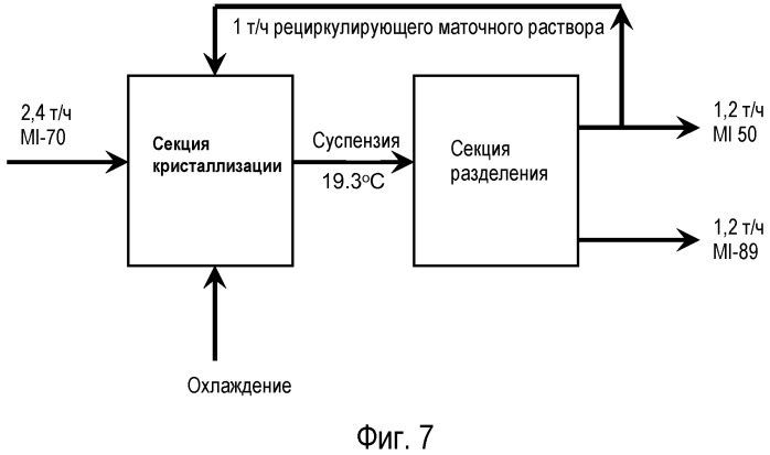 Способ одновременного получения различных смесей изомеров диизоцианатов ряда дифенилметана (патент 2496771)