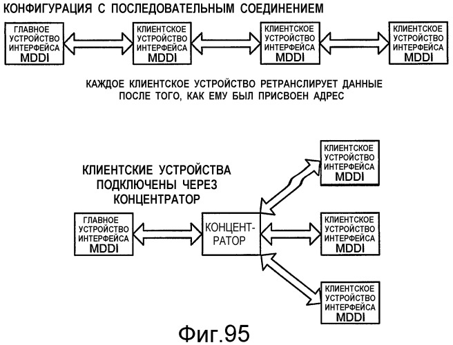 Устройство и способ интерфейса с высокой скоростью передачи данных (патент 2355121)