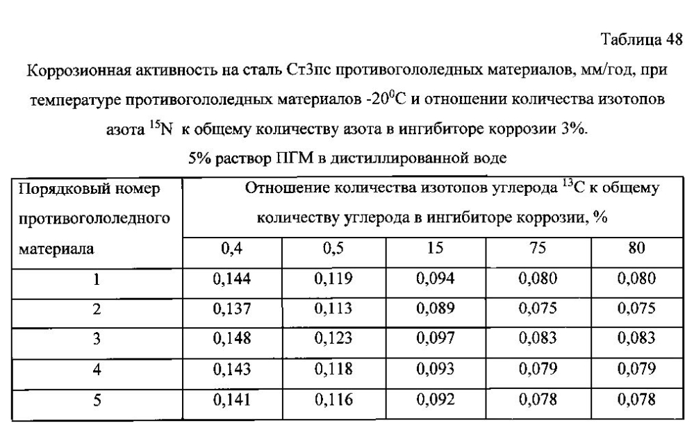 Способ получения твердого противогололедного материала на основе пищевой поваренной соли и кальцинированного хлорида кальция (варианты) (патент 2597115)