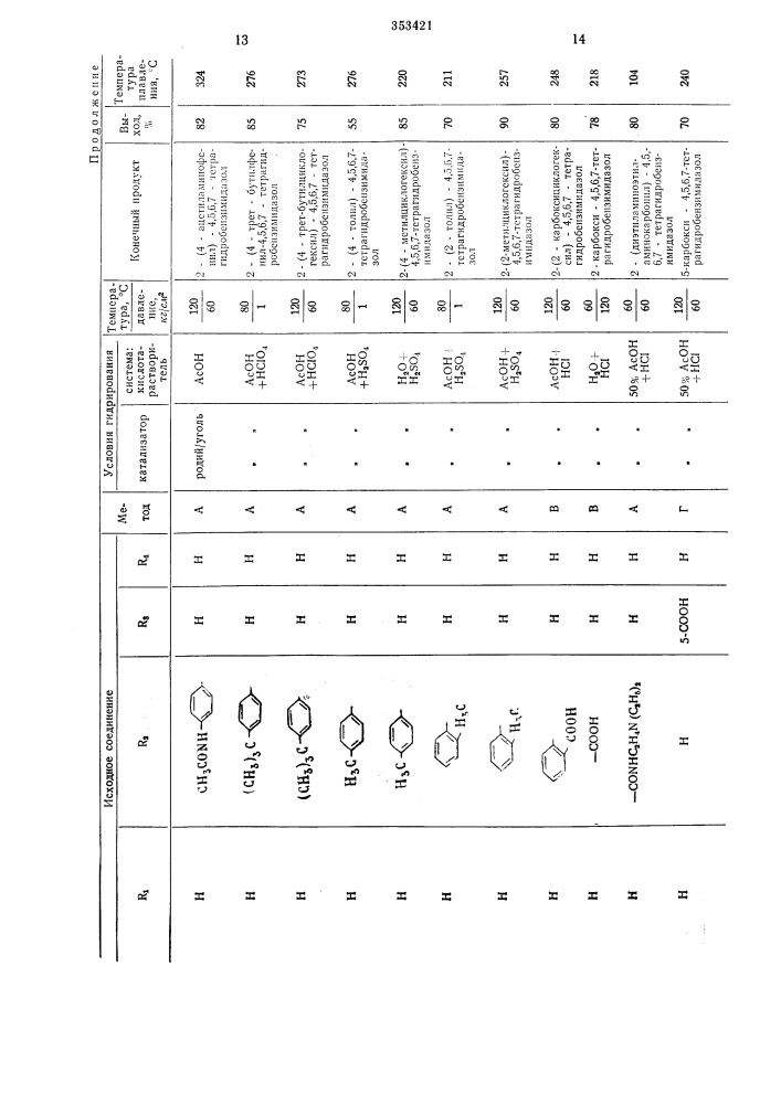 Способ получения производных 4,5,6,7- тетрагидробензимидазола (патент 353421)