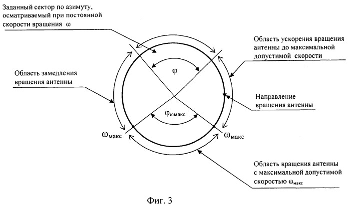 Способ обнаружения и сопровождения траектории цели (патент 2548682)