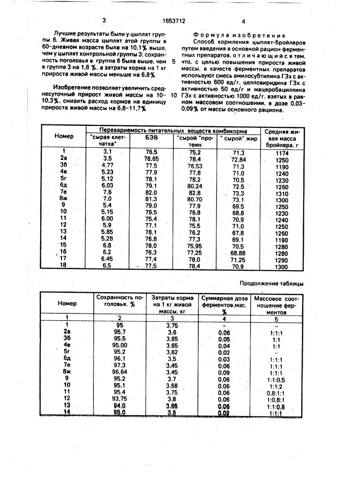 Способ кормления цыплят-бройлеров (патент 1653712)