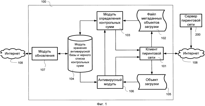 Система и способ обнаружения вредоносных объектов, распространяемых через пиринговые сети (патент 2487406)
