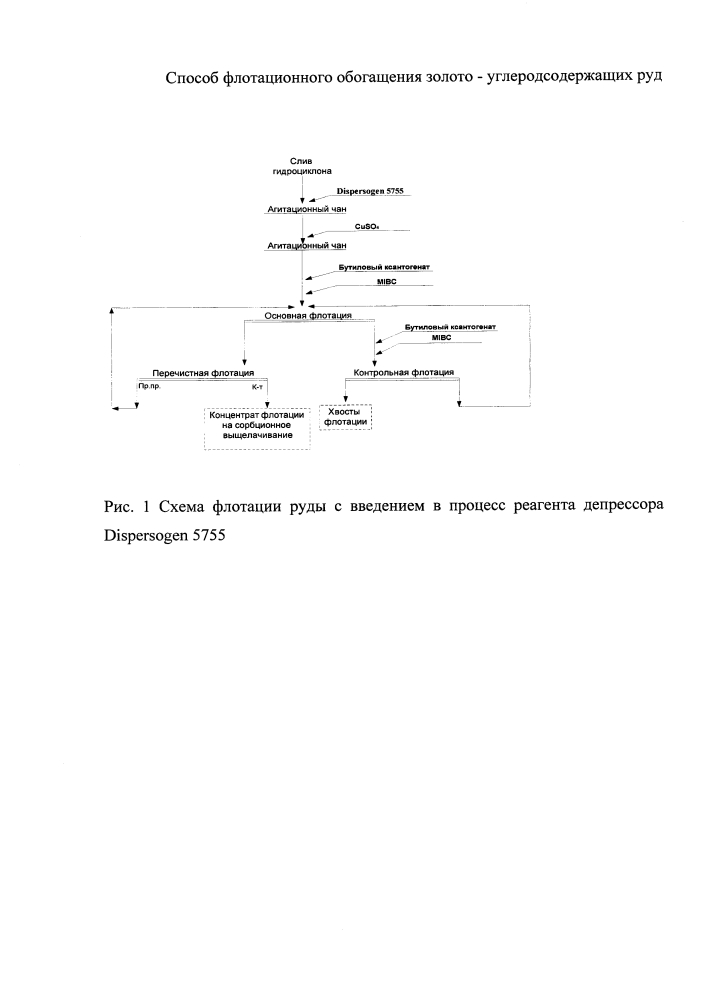 Способ флотационного обогащения золото-углеродсодержащих руд (патент 2630073)