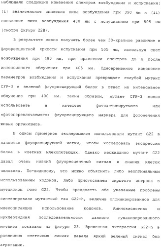 Новые флуоресцирующие белки aequorea coerulscens и способы их применения (патент 2330886)