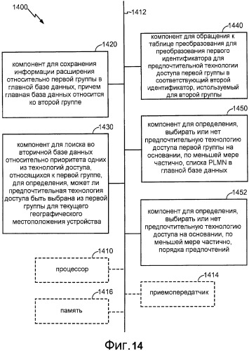 Способы и устройство для выбора системы в многорежимном беспроводном устройстве (патент 2491781)