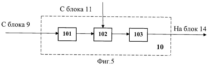 Устройство поиска широкополосных сигналов (патент 2302693)