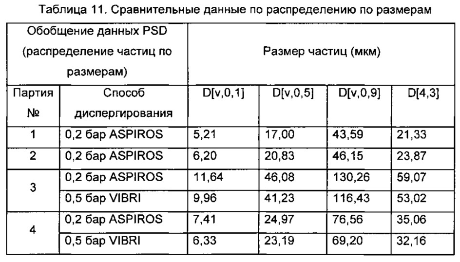 Твердые формы селективного ингибитора cdk4/6 (патент 2619944)