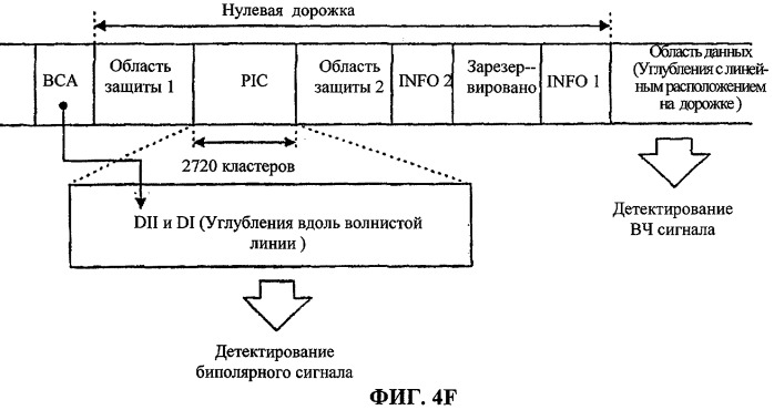 Носитель записи с информацией для защиты от копирования, находящейся в чередующихся или перемежающихся углублениях, расположенных по волнистой линии, и устройство и способы изготовления, записи и воспроизведения носителя записи (патент 2339090)