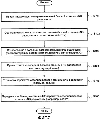 Способ мобильной связи и базовая станция радиосвязи (патент 2483483)