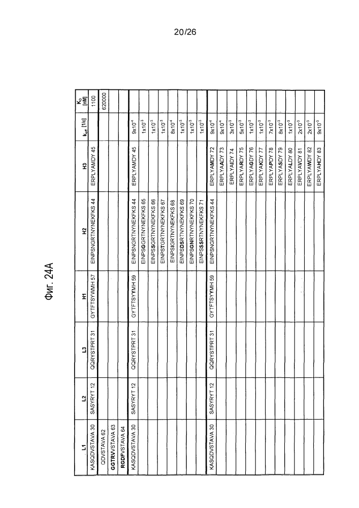 Антагонисты pcsk9 (патент 2618869)