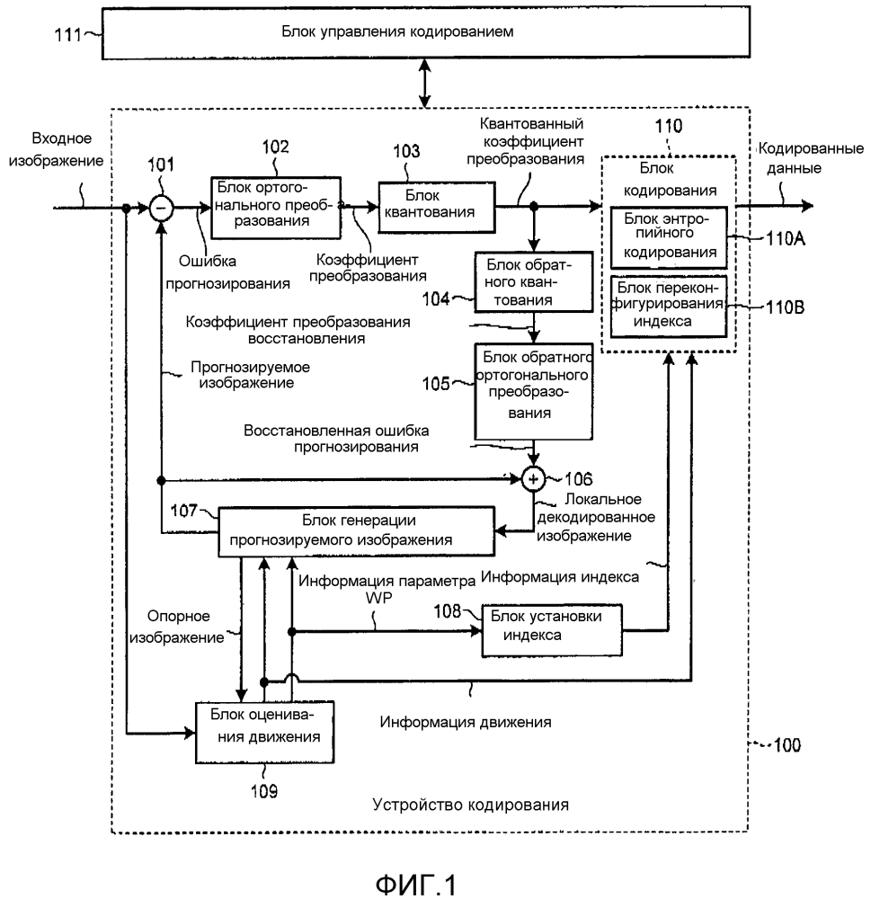 Устройство кодирования, устройство декодирования, способ кодирования и способ декодирования (патент 2609063)
