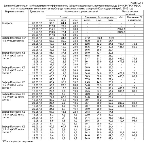 Композиция для повышения эффективности пестицидов (патент 2543816)