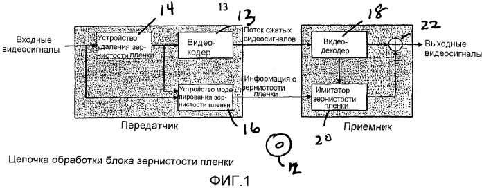 Способ имитации зернистости пленки для использования в медиа устройствах воспроизведения (патент 2372660)