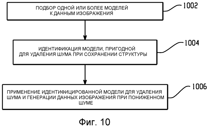 Система и способ для улучшения качества изображения (патент 2565507)