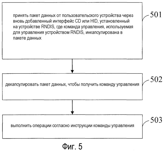 Способ, устройство и система управления (патент 2462746)