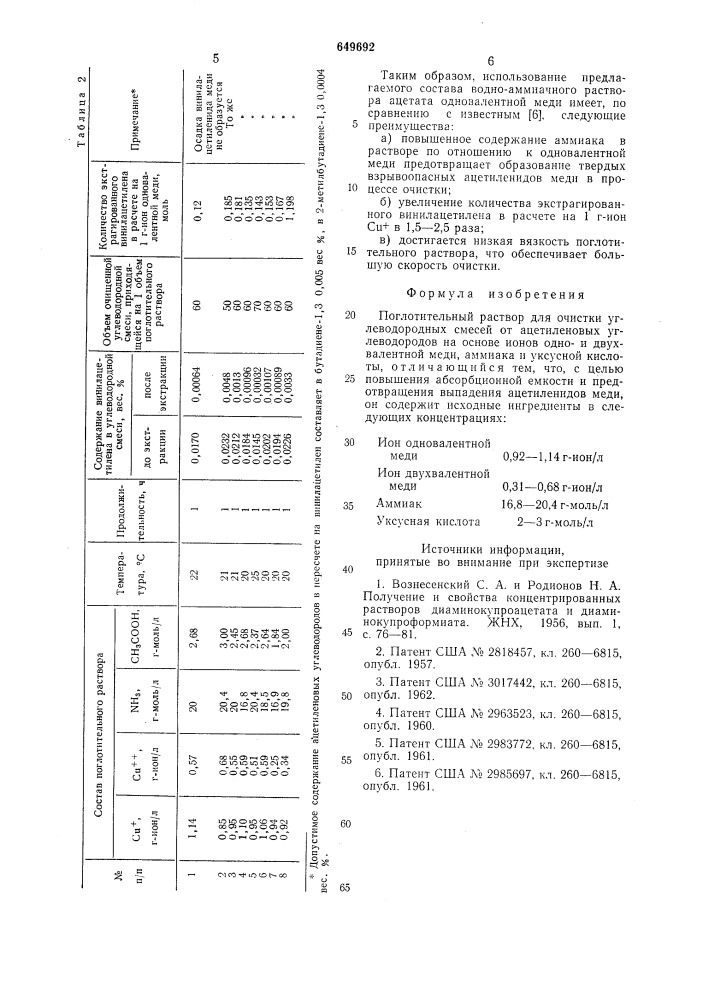 Поглотительный раствор для очистки углеводородных смесей (патент 649692)