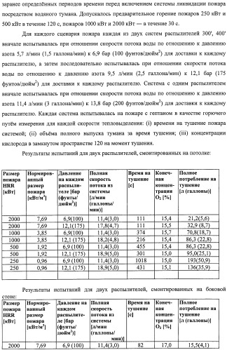 Устройство, системы и способы противопожарной защиты для воздействия на пожар посредством тумана (патент 2476252)