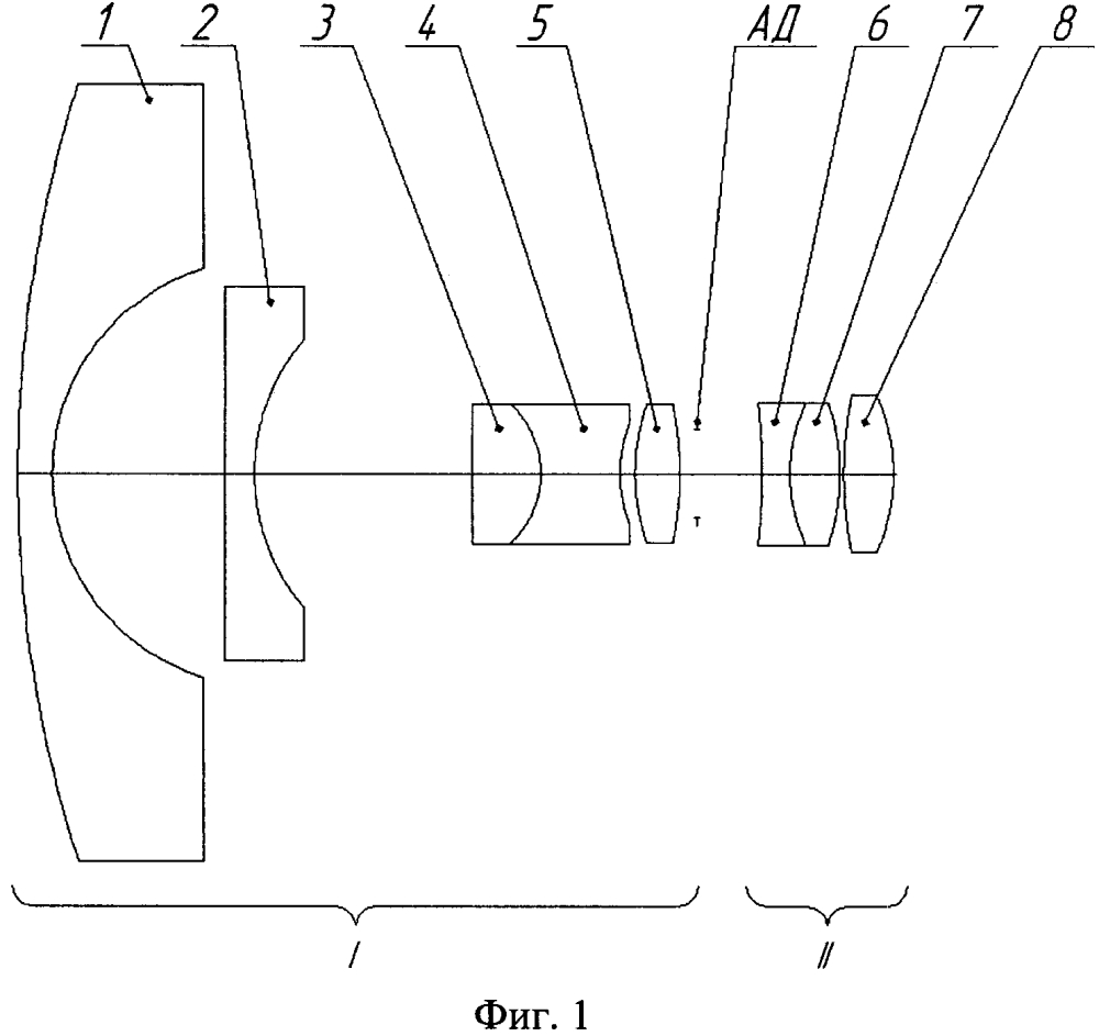 Объектив типа рыбий глаз (патент 2626298)