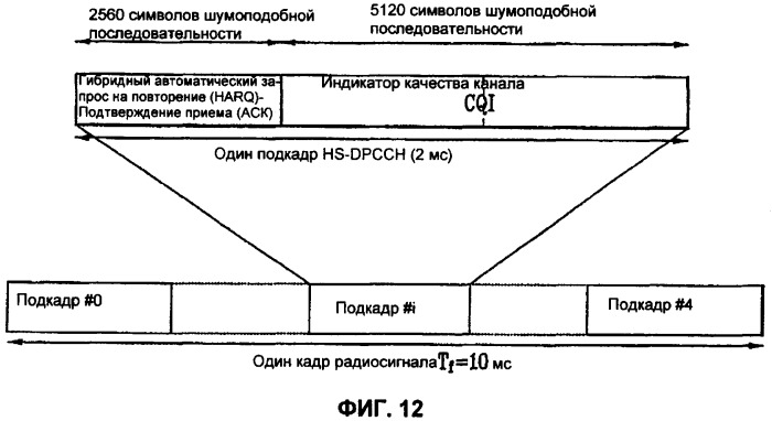 Устройство и способ передачи/приема услуги мультимедийного широковещания/мультивещания (mbms) (патент 2395931)