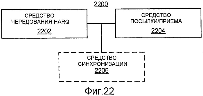 Регулирование помех с использованием чередований запросов harq (патент 2453077)