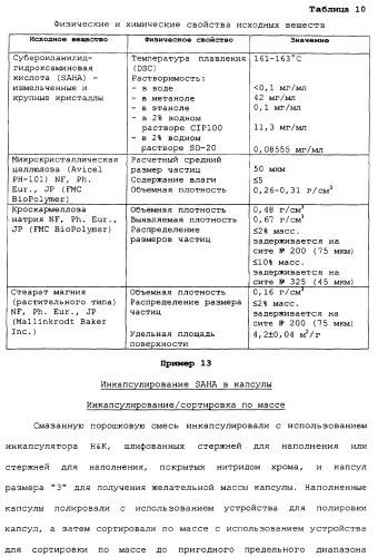 Композиции субероиланилид-гидроксаминовой кислоты и способы их получения (патент 2354362)