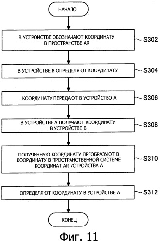 Устройство обработки информации, способ обработки информации и программа (патент 2533628)