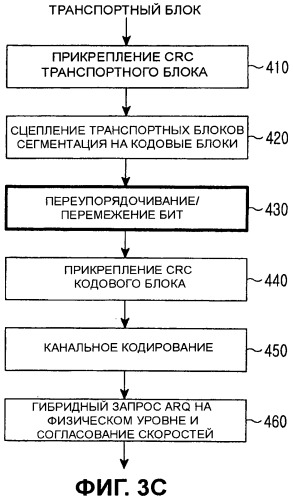 Способы и устройство для формирования множества контрольных значений циклического избыточного кода (crc) (патент 2441328)