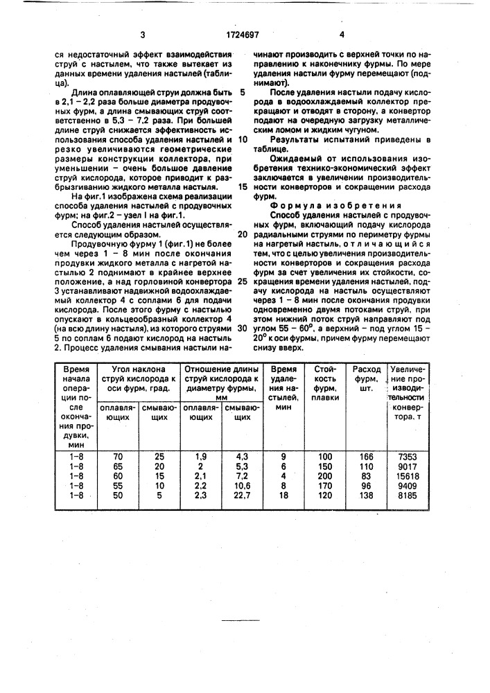 Способ удаления настылей с продувочных фурм (патент 1724697)
