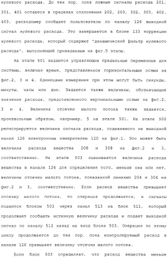 Способ и устройство для коррекции выходной информации в устройстве измерения расхода (патент 2320966)