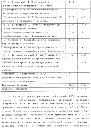 Бензоилпиперидиновые соединения (патент 2342363)