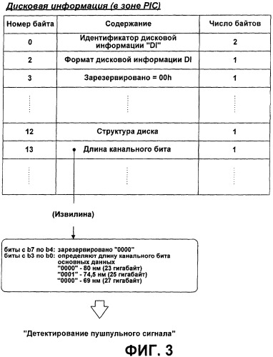 Носитель записи высокой плотности и способ и устройство управления воспроизведением/записью данных с него (патент 2334282)