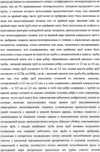 Аппарат воздушного охлаждения газа (варианты) (патент 2331830)