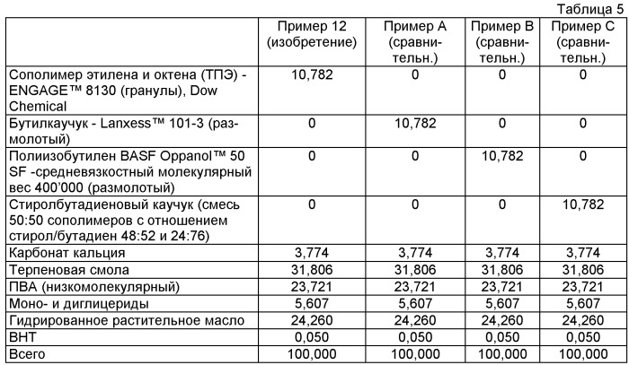 Основа жевательной резинки, жевательная резинка и способ ее получения (патент 2491829)