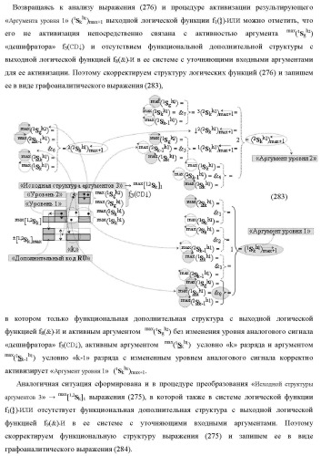 Функциональная структура сумматора f3( cd)max старших условно &quot;k&quot; разрядов параллельно-последовательного умножителя f ( cd), реализующая процедуру &quot;дешифрирования&quot; аргументов слагаемых [1,2sg h1] и [1,2sg h2] в &quot;дополнительном коде ru&quot; посредством арифметических аксиом троичной системы счисления f(+1,0,-1) и логического дифференцирования d1/dn   f1(+  -)d/dn (варианты русской логики) (патент 2476922)