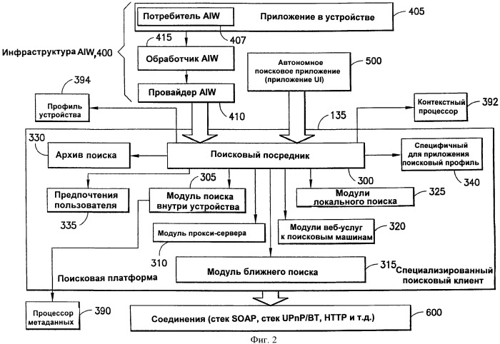 Способ, устройство и компьютерный программный продукт, обеспечивающие поисковое решение для мобильного устройства, интегрированное с приложениями и использующее контекстную информацию (патент 2390824)