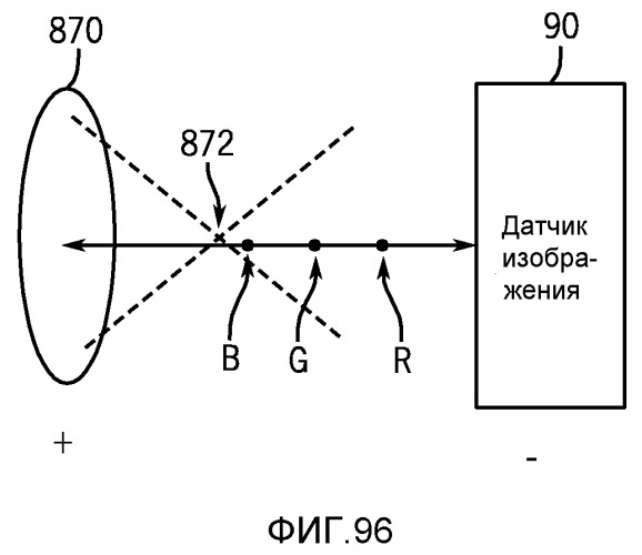 Синхронизация вспышки с использованием сигнала тактирования интерфейса датчика изображения (патент 2523027)