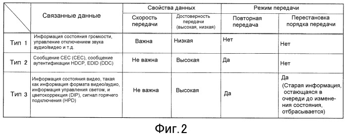 Система беспроводной передачи (патент 2475996)