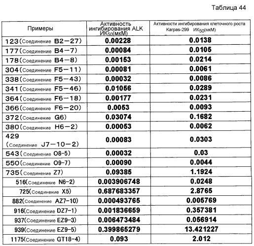 Тетрациклические соединения (патент 2585622)