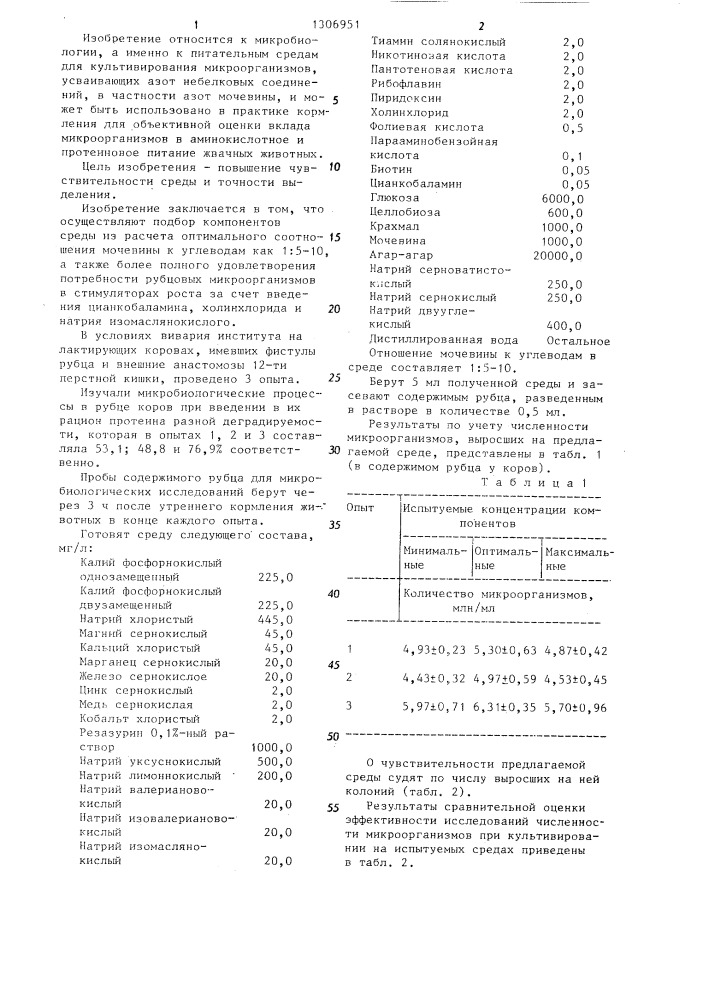 Питательная среда для обнаружения микроорганизмов рубца, усваивающих азот мочевины (патент 1306951)