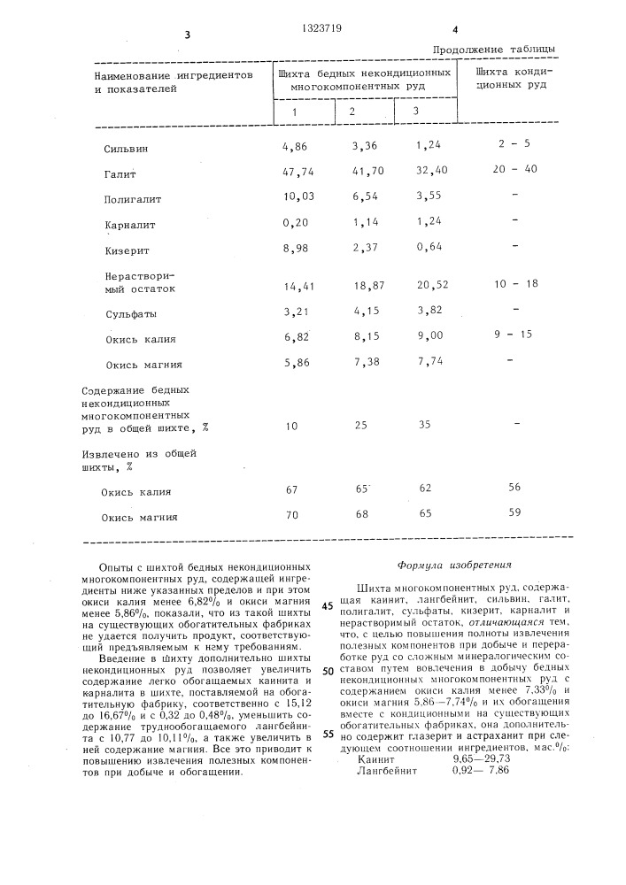 Шихта многокомпонентных руд (патент 1323719)