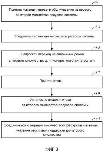 Системы, способы и устройства, предназначенные для предоставления возможности выбора технологии радиодоступа (патент 2527205)