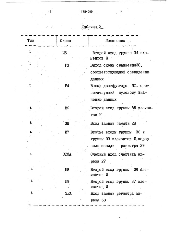 Устройство для лексического анализа программ (патент 1784999)